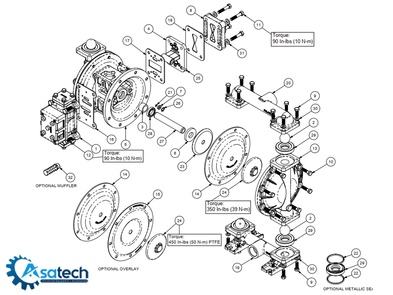 sơ đồ kỹ thuật Bơm màng Sandpiper S1FB1A2TABS600