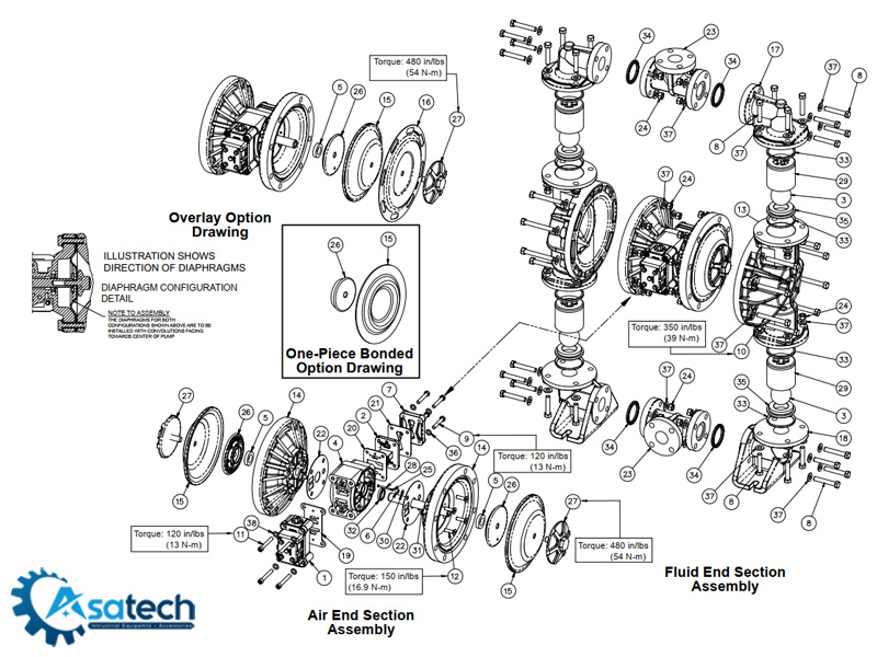 Bơm màng Sandpiper S15B3P1PPAS000 Sơ đồ kỹ thuật chi tiết Bơm màng Sandpiper S15B3P1PPAS000