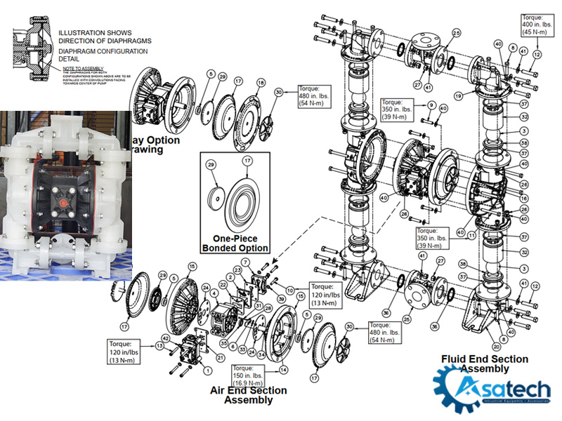 Bơm màng Sandpiper S20B3P1PPAS000