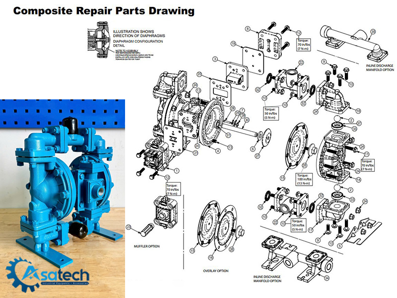 Bơm màng Sandpiper S05B1ABWABS600