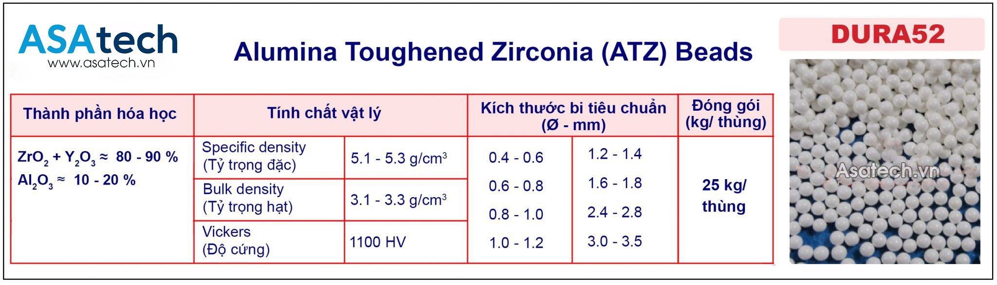 Thông số kỹ thuật bi Nghiền Sứ Zirconia - DURA 52 Thông số kỹ thuật bi Nghiền Sứ Zirconia - DURA 52