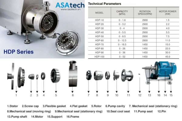 cấu tạo Máy Bơm đồng Hóa Carten Pump, Bơm Nhũ Hóa cấu tạo Máy Bơm đồng Hóa Carten Pump, Bơm Nhũ Hóa