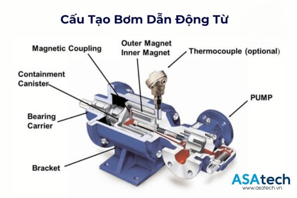 bơm dẫn động từ hóa chất