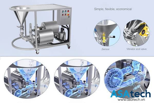 bơm đồng hóa thực phẩm trong dây chuyền sản xuất Các loại bơm đồng hóa thực phẩm trong dây chuyền sản xuất