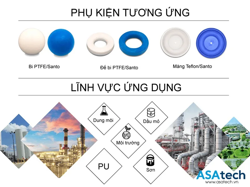 Bơm màng khí nén GODO QBY3-20GTFF thân gang
