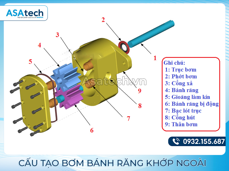 cấu tạo Bơm dầu bánh răng khớp ngoài