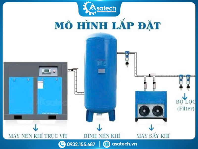 Mô hình lắp đặt hệ thống máy nén khí trục vít cho nhà máy Mô hình lắp đặt hệ thống máy nén khí trục vít cho nhà máy