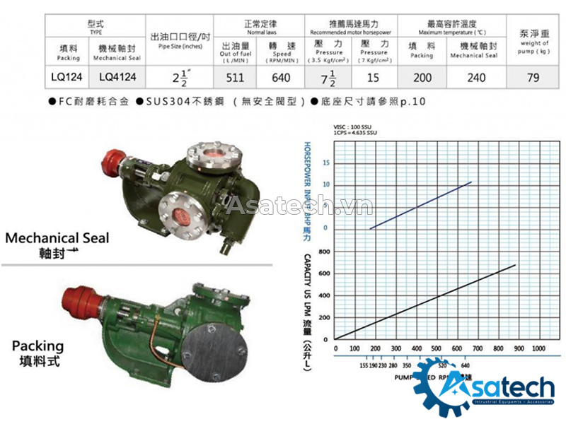 Bơm Bánh Răng Khớp Trong LQ4124/LQ124 2 Bơm Bánh Răng Khớp Trong LQ124/LQ4124