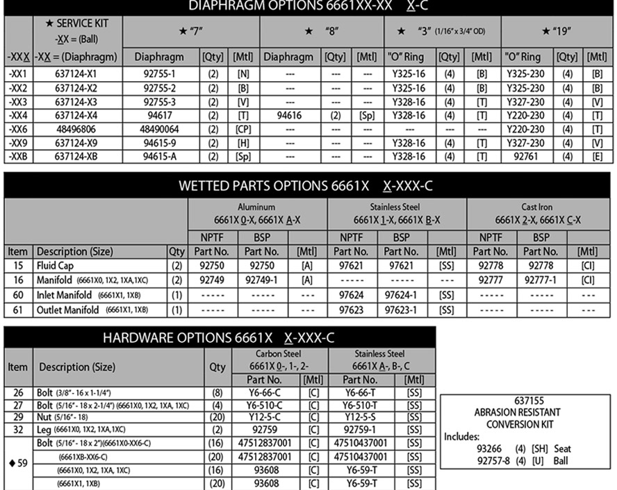 phụ tùng Bơm màng Aro 666172-3EB-C
