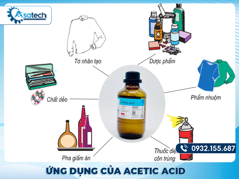 Ứng dụng của Acetic acid Ứng dụng của Acetic acid